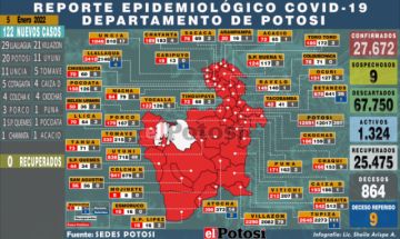 Potosí sobrepasa el centenar de casos de coronavirus y no hay recuperados