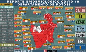 Potosí sobrepasa por primera vez en el año los 400 casos de coronavirus