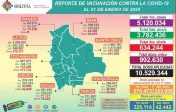 Reporte del Ministerio de Salud.