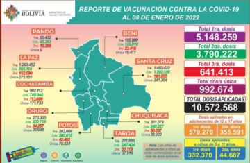 Reporte del Ministerio de Salud.
