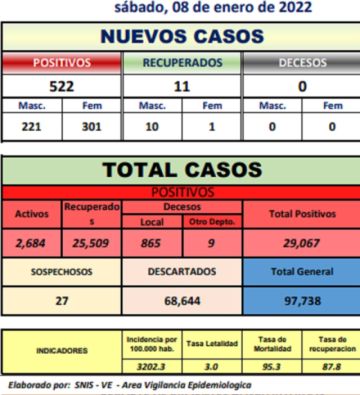 Reporte departamental del Sedes Potosí