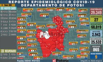 Potosí suma 282 nuevos casos de coronavirus con contagios en varios municipios