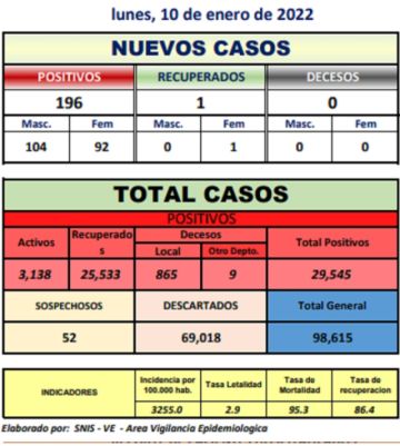 Reporte departamental del Sedes Potosí