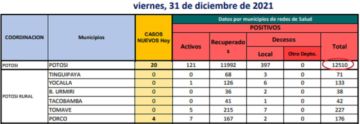 Datos del coronavirus de septiembre y diciembre de 2021 y del 11 de enero de 2022