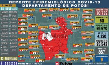Potosí tiene casi 700 nuevos casos nuevos de coronavirus y dos decesos