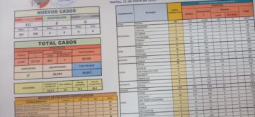 SEDES: Potosí enfrenta la etapa de escalada de casos covid en cuarta ola
