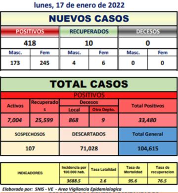 Reporte departamental del Sedes Potosí