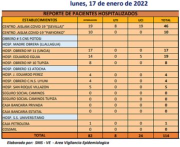 Reporte departamental del Sedes Potosí