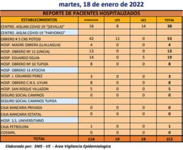 Reporte departamental del Sedes Potosí