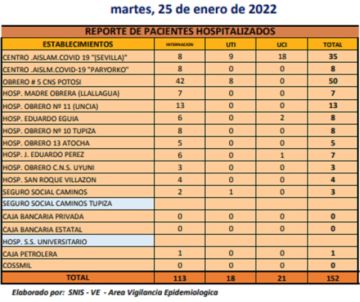 Reporte departamental del Sedes Potosí