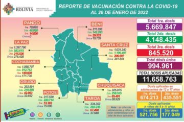 Reporte del Ministerio de Salud.