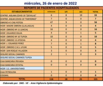 Reporte departamental del Sedes Potosí