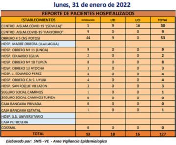 Reporte departamental del Sedes Potosí