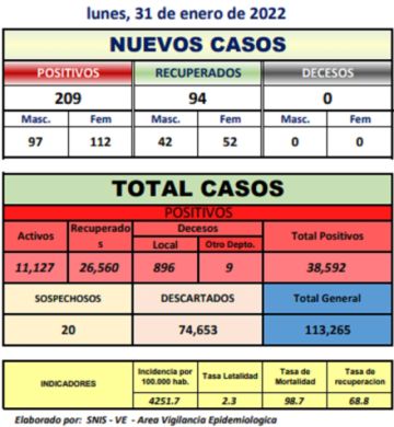 Reporte departamental del Sedes Potosí