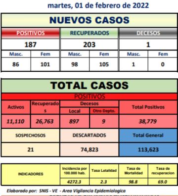 Reporte departamental del Sedes Potosí