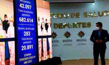 Cifra de contagios reduce 35% y suman dos semanas de disminución de casos reportados, según el Ministerio de Salud