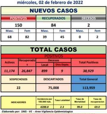 Reporte departamental del Sedes Potosí