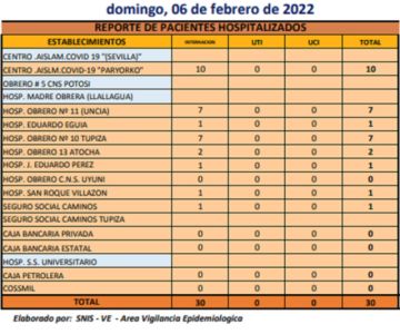 Reporte departamental del Sedes Potosí