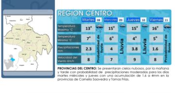 Se pronostican lluvias en tres regiones del Departamento esta semana