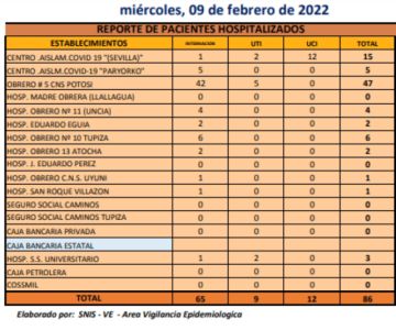 Reporte departamental del Sedes Potosí