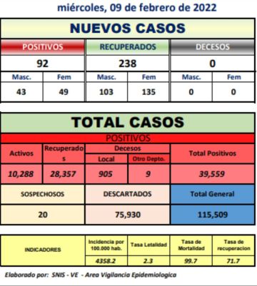 Reporte departamental del Sedes Potosí