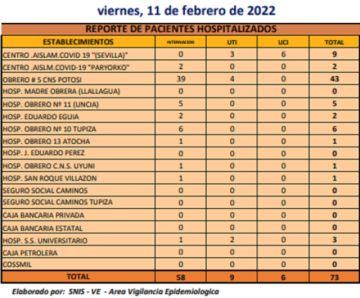 Reporte departamental del Sedes Potosí