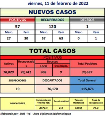 Reporte departamental del Sedes Potosí