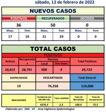 Reporte departamental del Sedes Potosí