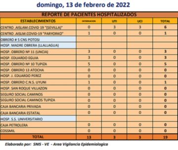 Reporte departamental del Sedes Potosí