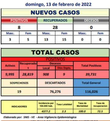 Reporte departamental del Sedes Potosí