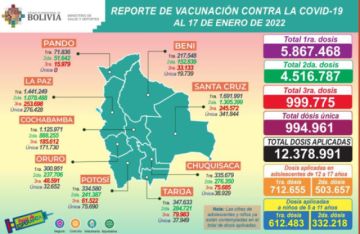 Reporte del Ministerio de Salud.
