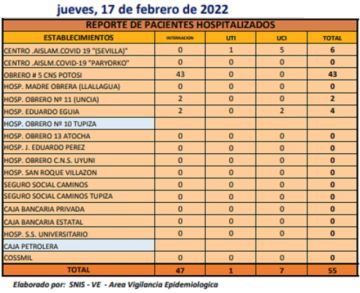 Reporte departamental del Sedes Potosí