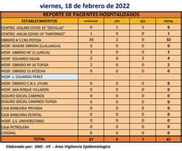 Reporte departamental del Sedes Potosí