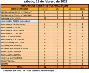 Reporte departamental del Sedes Potosí