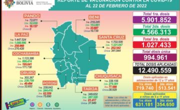 Reporte del Ministerio de Salud.