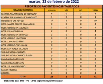 Reporte departamental del Sedes Potosí