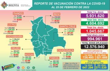 Reporte del Ministerio de Salud.