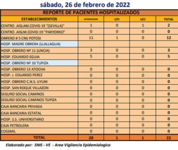 Reporte departamental del Sedes Potosí