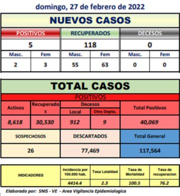 Reporte departamental del Sedes Potosí