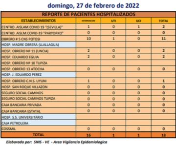 Reporte departamental del Sedes Potosí