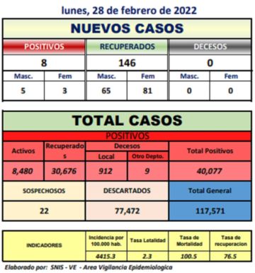 Reporte departamental del Sedes Potosí