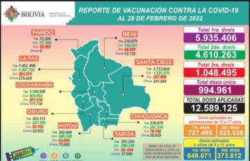 Reporte del Ministerio de Salud.