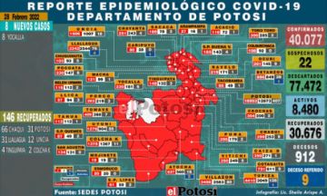 Potosí tiene 8 nuevos casos nuevos de coronavirus