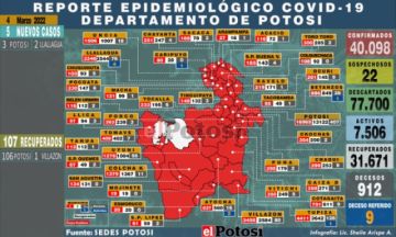 Potosí tiene 5 nuevos casos nuevos de coronavirus