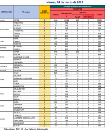 Reporte departamental del Sedes Potosí