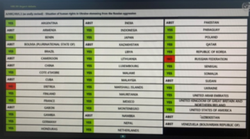 ONU aprueba crear comisión para indagar violaciones de DDHH en Ucrania; Bolivia se abstiene