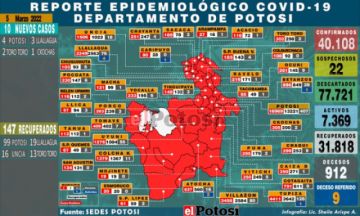 Potosí tiene 10 nuevos casos nuevos de coronavirus