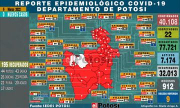 Potosí no tiene nuevos casos de coronavirus  por primera vez en el año