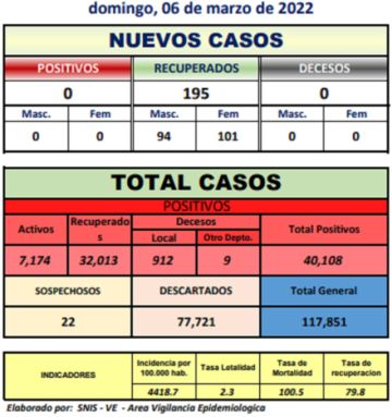 Reporte departamental del Sedes Potosí