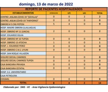 Reporte departamental del Sedes Potosí